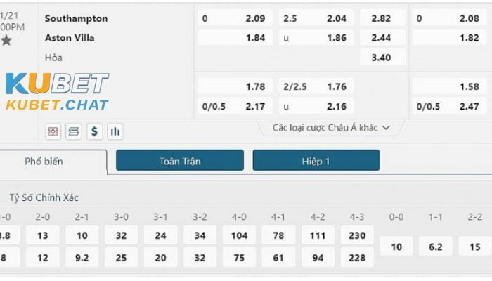 Soi kèo Southampton vs Aston Villa 21.01