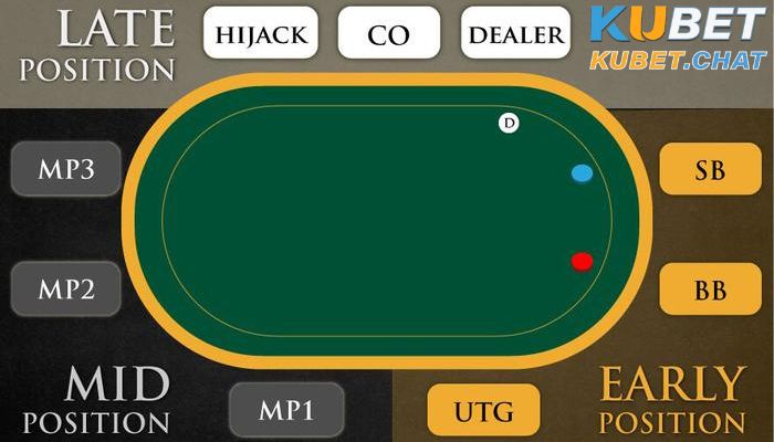 Luật chơi Poker cơ bản cho tất cả người chơi