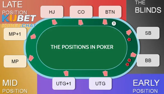 Thuật ngữ Poker thông dụng 2023