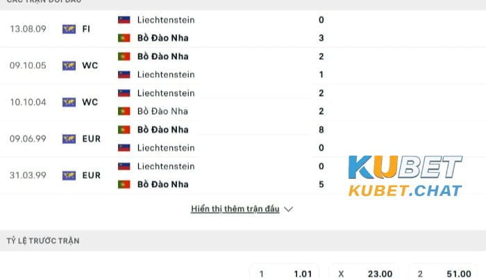 Soi kèo Bồ Đào Nha vs Liechtenstein 24/3