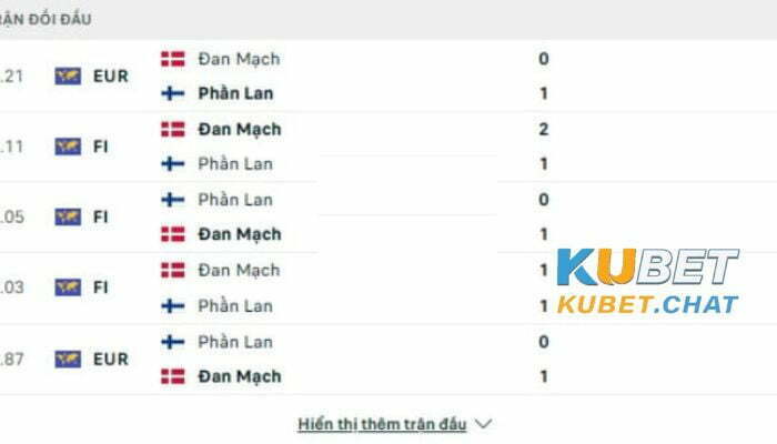 Soi kèo Đan Mạch vs Phần Lan 24/3