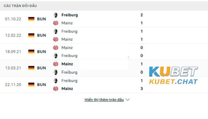 Soi kèo Mainz vs Freiburg 20/03