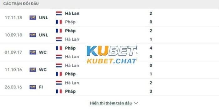 Soi kèo Pháp vs Hà Lan 25/3